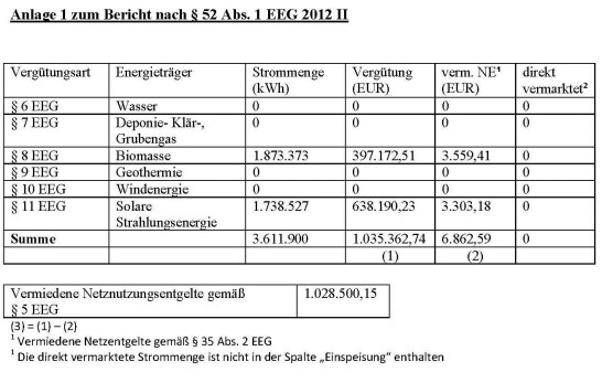 EEG 2013 Anlage 1