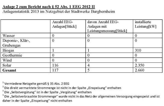 EEG 2013 Anlage 2